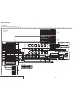 Preview for 96 page of Sony DCR-TRV30 - Digital Video Camera Recorder Service Manual