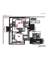 Preview for 97 page of Sony DCR-TRV30 - Digital Video Camera Recorder Service Manual