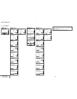 Preview for 108 page of Sony DCR-TRV30 - Digital Video Camera Recorder Service Manual