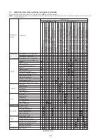 Preview for 112 page of Sony DCR-TRV30 - Digital Video Camera Recorder Service Manual