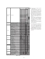 Preview for 113 page of Sony DCR-TRV30 - Digital Video Camera Recorder Service Manual