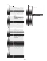 Preview for 119 page of Sony DCR-TRV30 - Digital Video Camera Recorder Service Manual