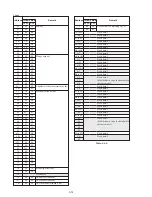 Preview for 124 page of Sony DCR-TRV30 - Digital Video Camera Recorder Service Manual