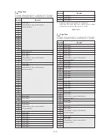 Preview for 125 page of Sony DCR-TRV30 - Digital Video Camera Recorder Service Manual