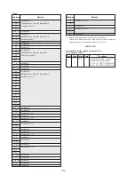 Preview for 126 page of Sony DCR-TRV30 - Digital Video Camera Recorder Service Manual