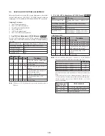 Preview for 156 page of Sony DCR-TRV30 - Digital Video Camera Recorder Service Manual