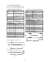 Preview for 159 page of Sony DCR-TRV30 - Digital Video Camera Recorder Service Manual