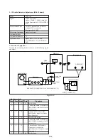 Preview for 162 page of Sony DCR-TRV30 - Digital Video Camera Recorder Service Manual