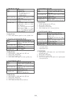 Preview for 164 page of Sony DCR-TRV30 - Digital Video Camera Recorder Service Manual