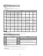 Preview for 170 page of Sony DCR-TRV30 - Digital Video Camera Recorder Service Manual