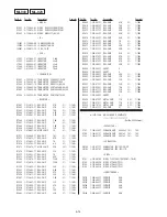 Preview for 185 page of Sony DCR-TRV30 - Digital Video Camera Recorder Service Manual