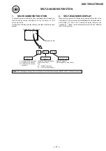 Preview for 5 page of Sony DCR-TRV33 PIXELA ImageMixer v1.5 Service Manual