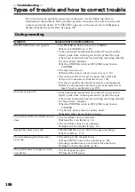 Preview for 194 page of Sony DCR-TRV33 PIXELA ImageMixer v1.5 Service Manual