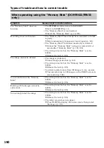 Preview for 198 page of Sony DCR-TRV33 PIXELA ImageMixer v1.5 Service Manual