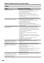 Preview for 200 page of Sony DCR-TRV33 PIXELA ImageMixer v1.5 Service Manual