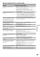 Preview for 201 page of Sony DCR-TRV33 PIXELA ImageMixer v1.5 Service Manual