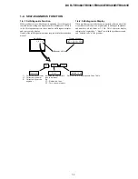 Preview for 7 page of Sony DCR-TRV360 - Digital Video Camera Recorder Service Manual