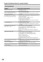 Preview for 180 page of Sony DCR-TRV38 PIXELA ImageMixer v1.5 Operating Instructions Manual