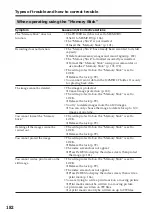 Preview for 182 page of Sony DCR-TRV38 PIXELA ImageMixer v1.5 Operating Instructions Manual