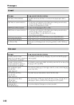 Предварительный просмотр 142 страницы Sony DCR-TRV39 - Digital Handycam Camcorder Operating Instructions Manual