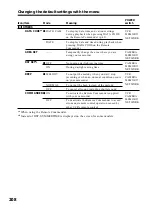 Предварительный просмотр 208 страницы Sony DCR-TRV40 Operating Instructions Manual