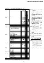 Preview for 77 page of Sony DCR-TRV40 Service Manual