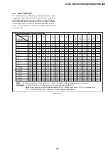 Preview for 135 page of Sony DCR-TRV40 Service Manual