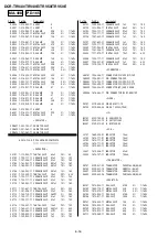 Preview for 156 page of Sony DCR-TRV40 Service Manual