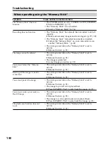 Preview for 130 page of Sony DCR-TRV720 Operating Instructions Manual