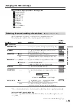 Preview for 173 page of Sony DCR-TRV75 Operating Instructions Manual