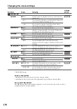 Preview for 174 page of Sony DCR-TRV75 Operating Instructions Manual