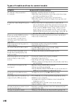 Preview for 190 page of Sony DCR-TRV75 Operating Instructions Manual