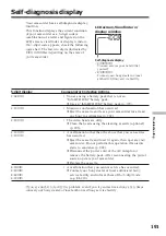 Preview for 191 page of Sony DCR-TRV75 Operating Instructions Manual