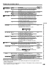 Предварительный просмотр 163 страницы Sony DCR-VX2000E Operating Instructions Manual