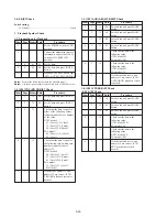 Preview for 180 page of Sony DCR-VX2000E Service Manual