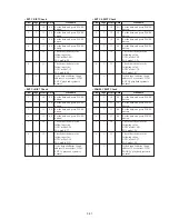 Preview for 181 page of Sony DCR-VX2000E Service Manual