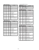 Preview for 182 page of Sony DCR-VX2000E Service Manual