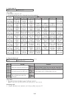 Preview for 192 page of Sony DCR-VX2000E Service Manual