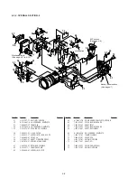 Preview for 195 page of Sony DCR-VX2000E Service Manual