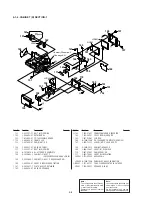 Preview for 197 page of Sony DCR-VX2000E Service Manual