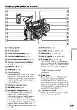 Preview for 169 page of Sony DCR VX2100 - Handycam Camcorder - 380 KP Operating Instructions Manual