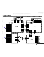 Preview for 36 page of Sony DCR VX2100 - Handycam Camcorder - 380 KP Service Manual