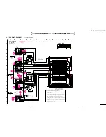 Preview for 39 page of Sony DCR VX2100 - Handycam Camcorder - 380 KP Service Manual