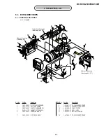 Preview for 81 page of Sony DCR VX2100 - Handycam Camcorder - 380 KP Service Manual