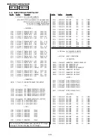 Preview for 94 page of Sony DCR VX2100 - Handycam Camcorder - 380 KP Service Manual