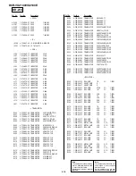 Preview for 96 page of Sony DCR VX2100 - Handycam Camcorder - 380 KP Service Manual