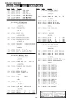 Preview for 98 page of Sony DCR VX2100 - Handycam Camcorder - 380 KP Service Manual