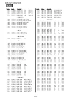 Preview for 100 page of Sony DCR VX2100 - Handycam Camcorder - 380 KP Service Manual