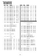 Preview for 102 page of Sony DCR VX2100 - Handycam Camcorder - 380 KP Service Manual