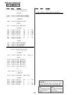 Preview for 105 page of Sony DCR VX2100 - Handycam Camcorder - 380 KP Service Manual